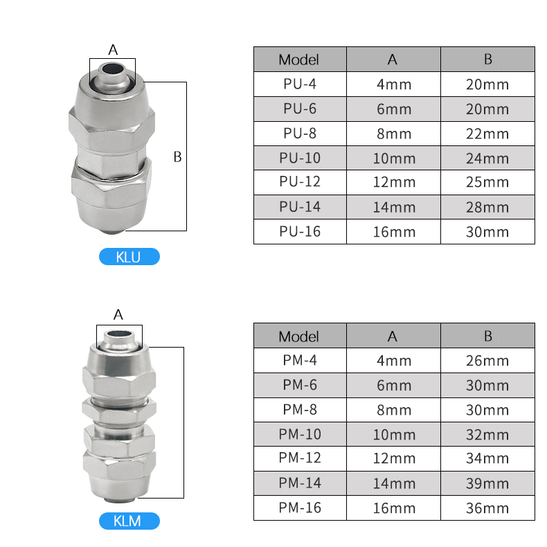 KLV KLE KLZA KLU ทองแดง PNEUMA - Compression Fitting Brass บทวิจารณ์และราคา